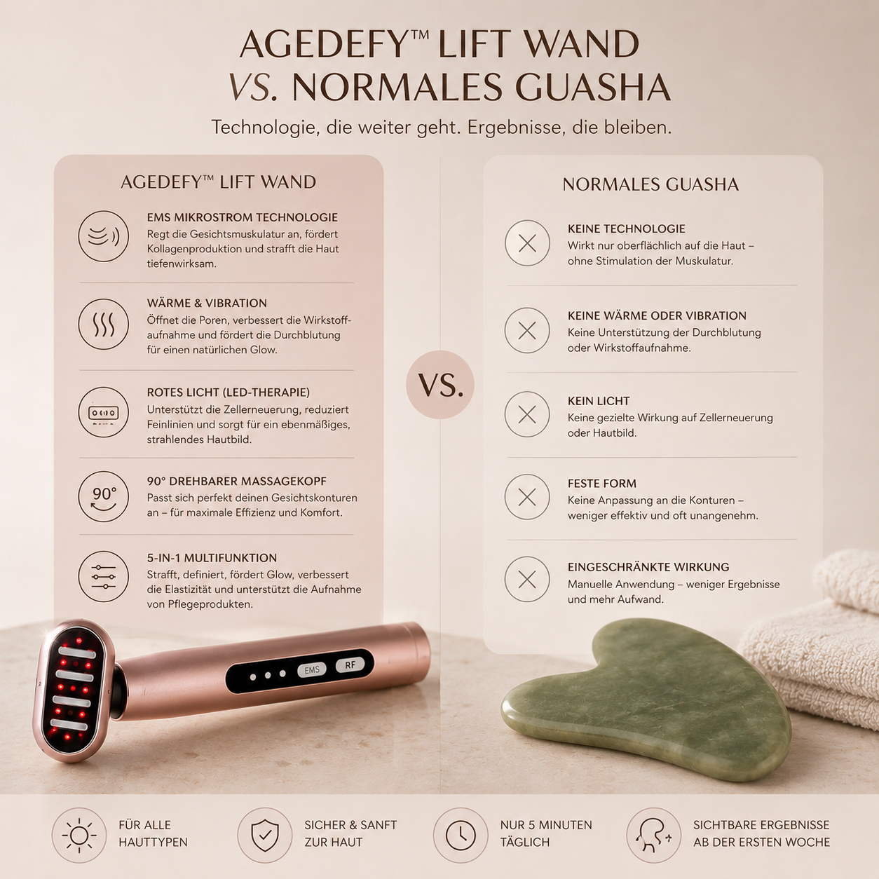 Agedefy™ Lift Wand