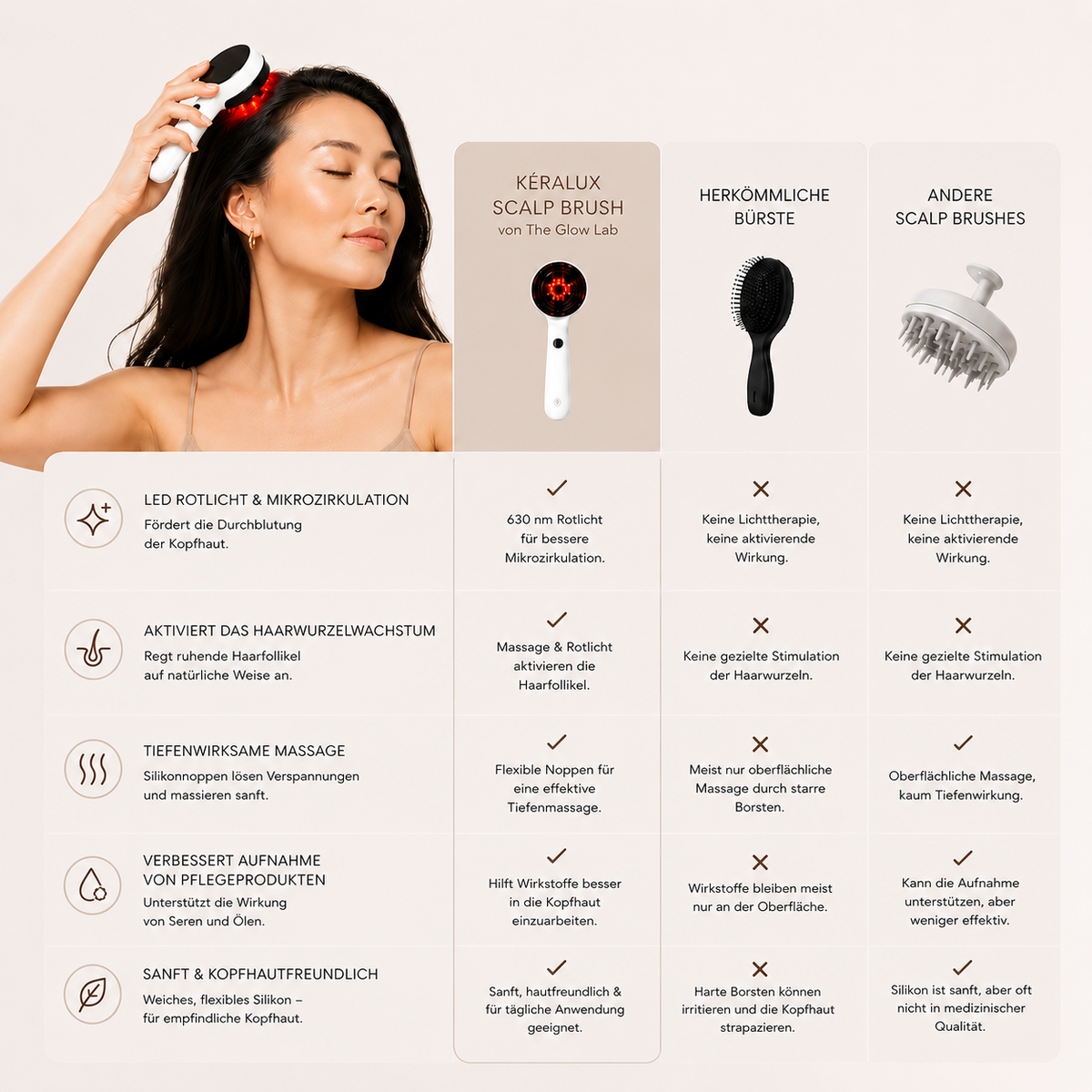 Kéralux Scalp Brush